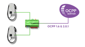 OCPP 计费示意:充电桩通过 OCPP 协议连接计费服务器