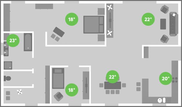 标注各房间温度的户型平面示意图