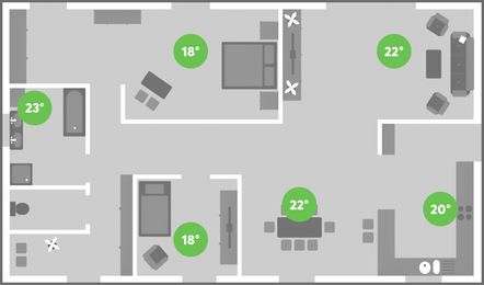 按房间显示温度的户型平面图